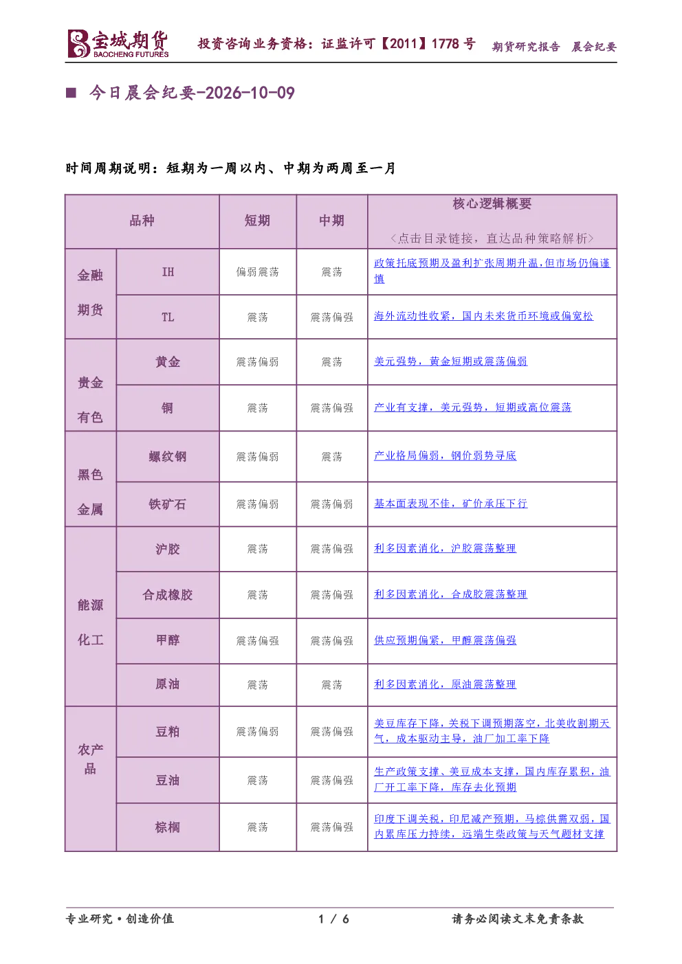今日晨会纪要