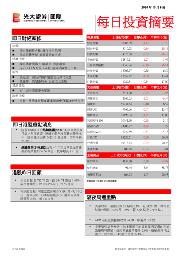 每日投资摘要