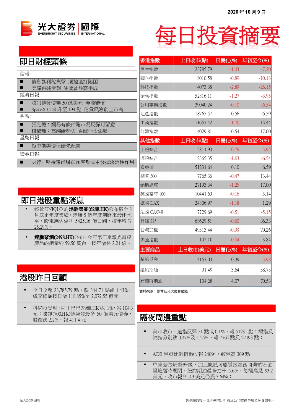 每日投资摘要