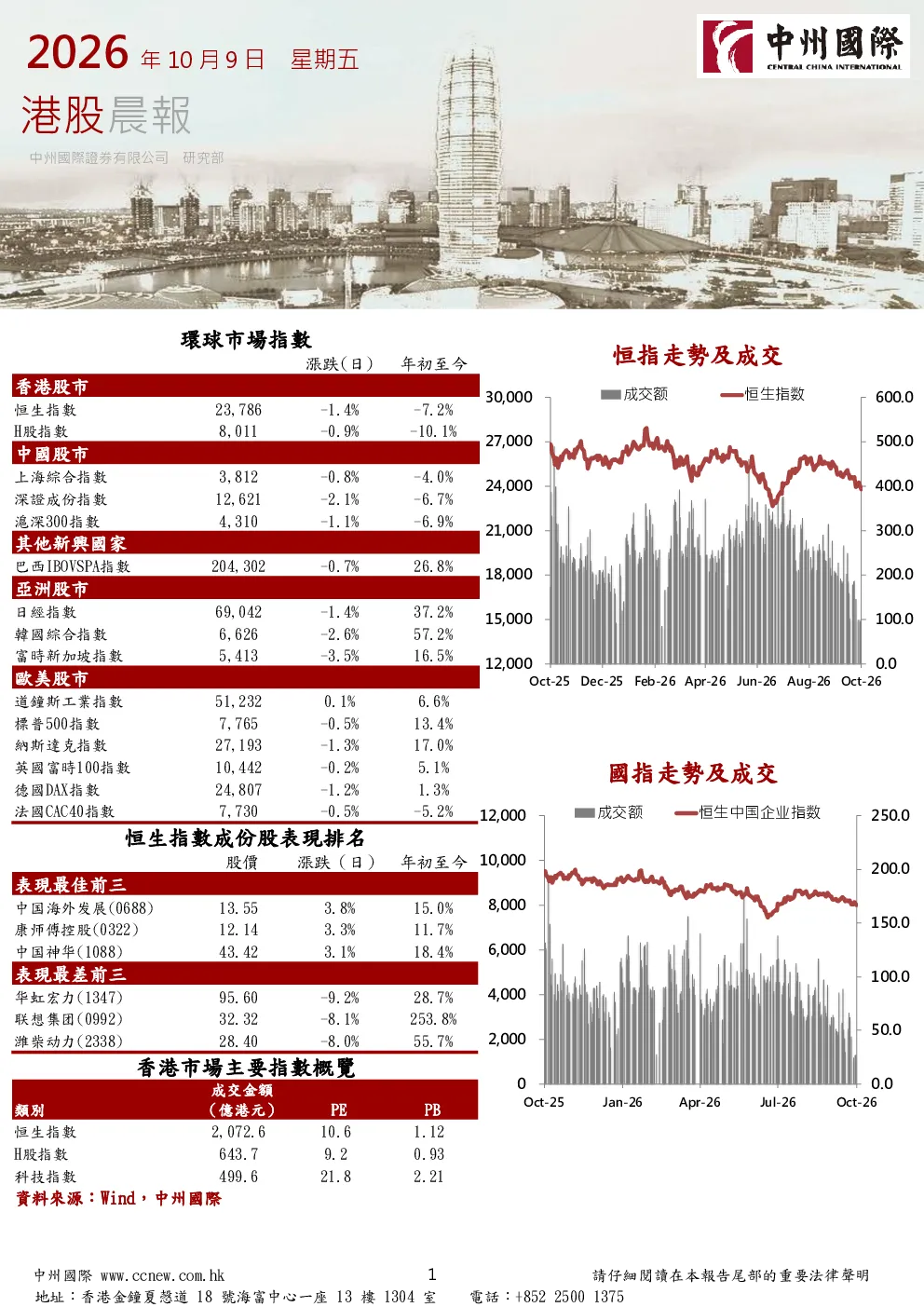 港股晨报