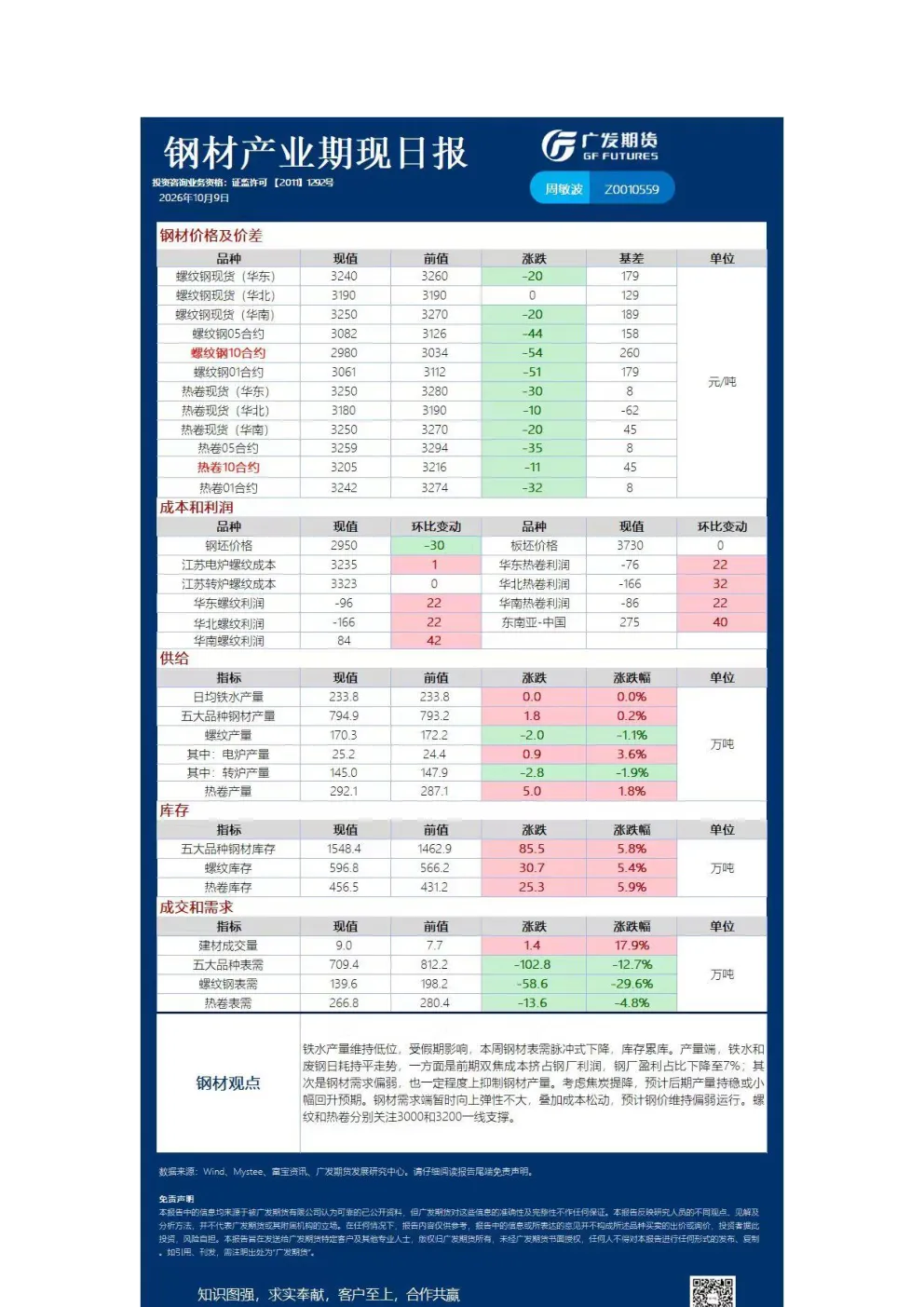 《黑色》日报