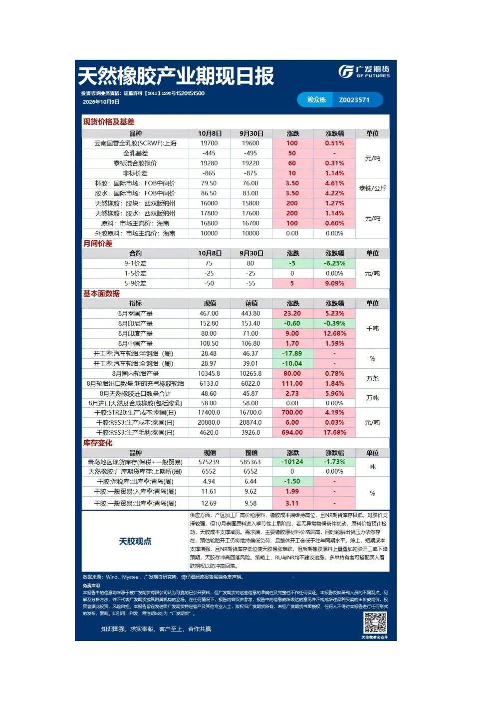 《能源化工》日报