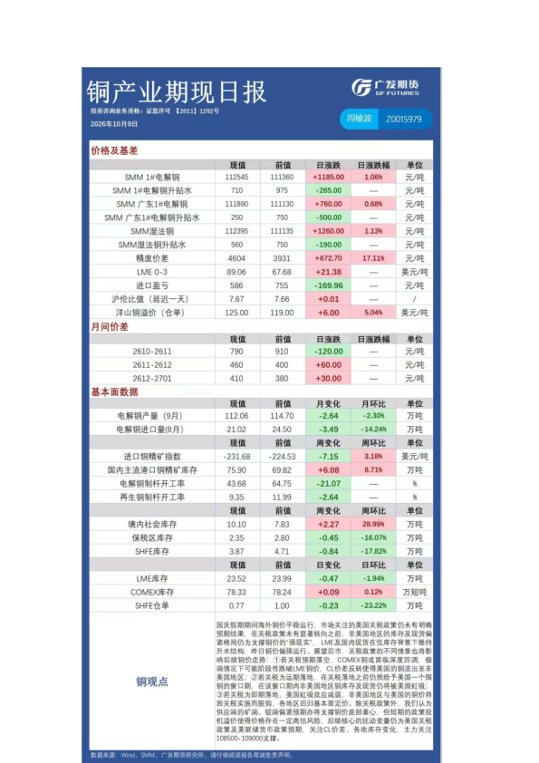 《有色》日报