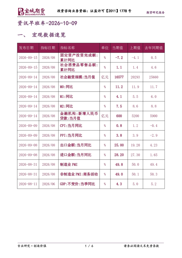 资讯早班车