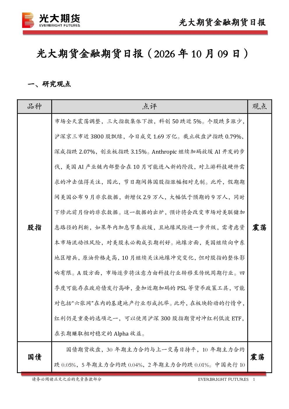 金融期货日报
