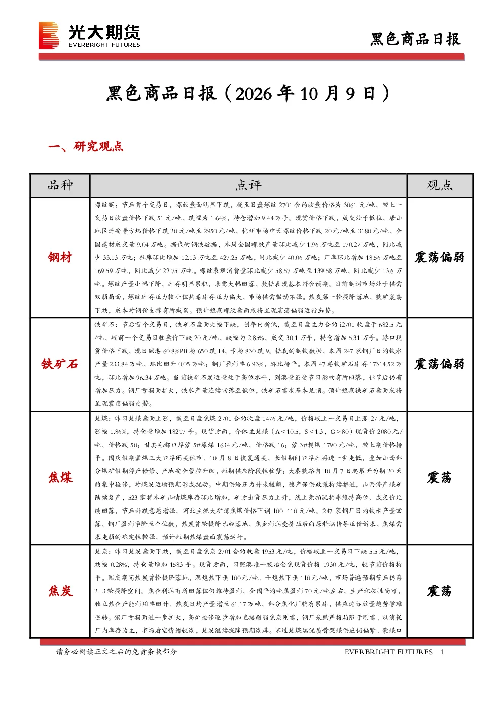 黑色商品日报