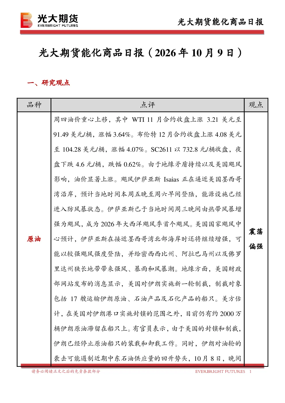 能化商品日报