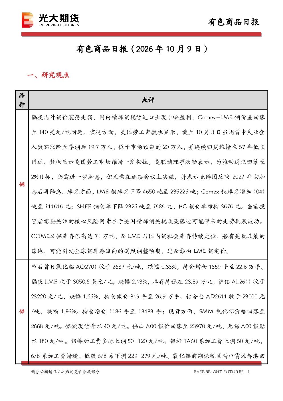 有色商品日报