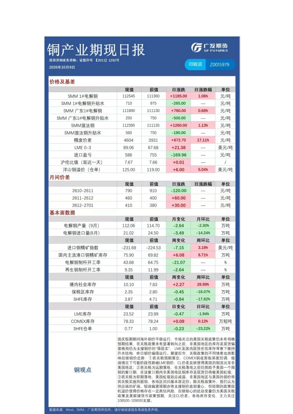 有色日报20261009(1)