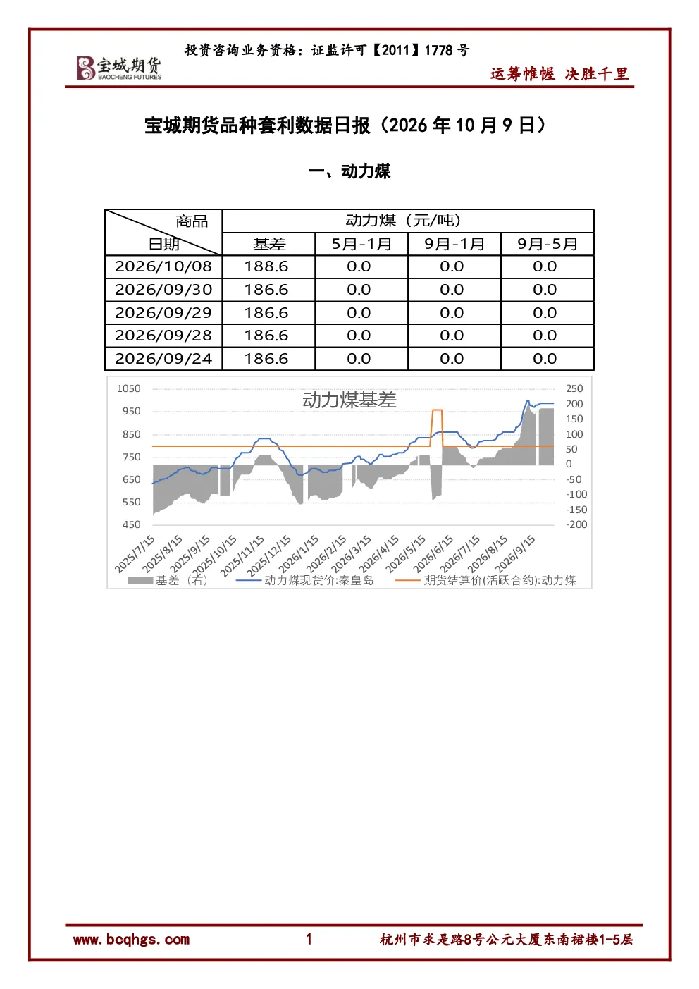 宝城期货品种套利数据日报（2026年10月9日）