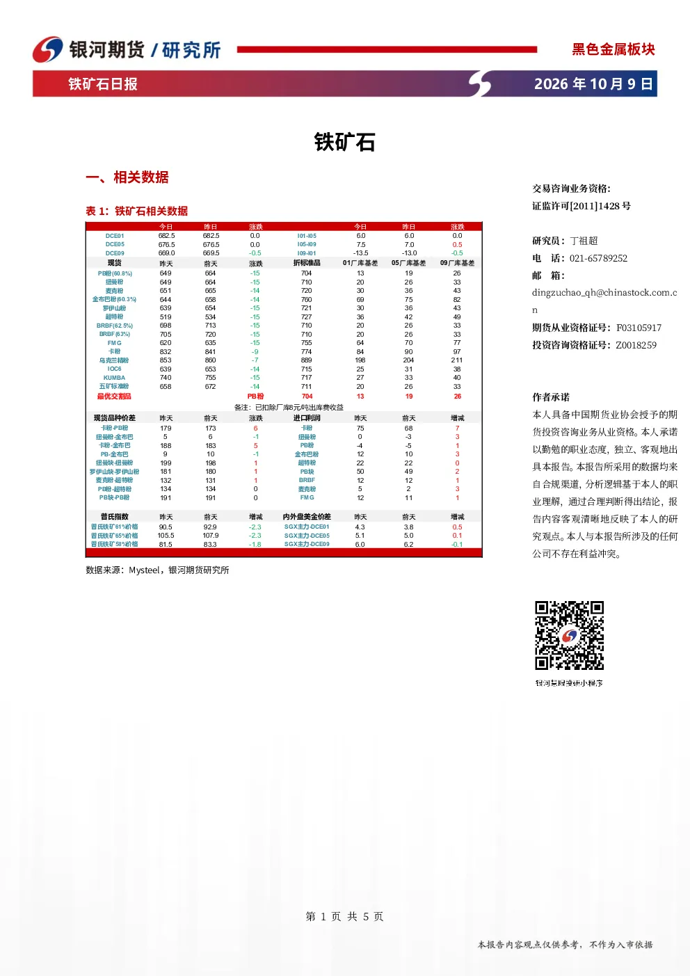 铁矿石日报