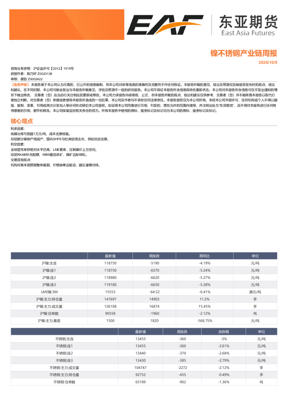 镍不锈钢产业链周报