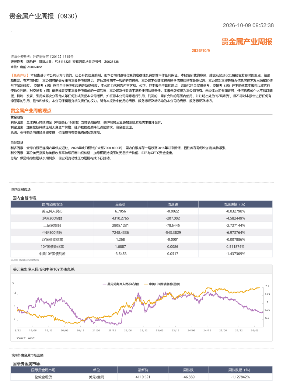 贵金属产业周报