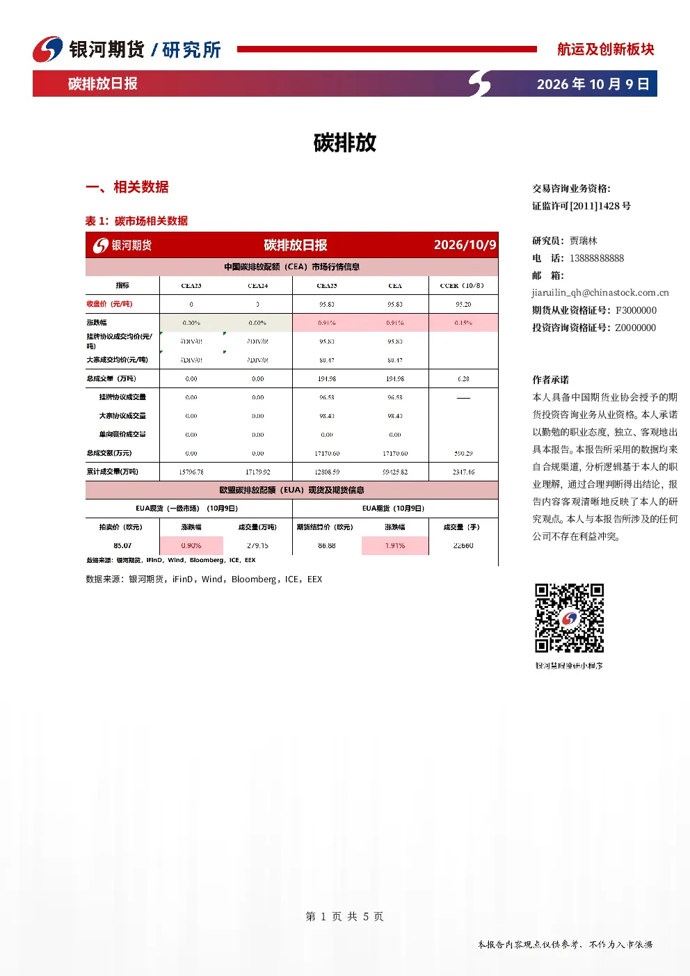 碳排放日报