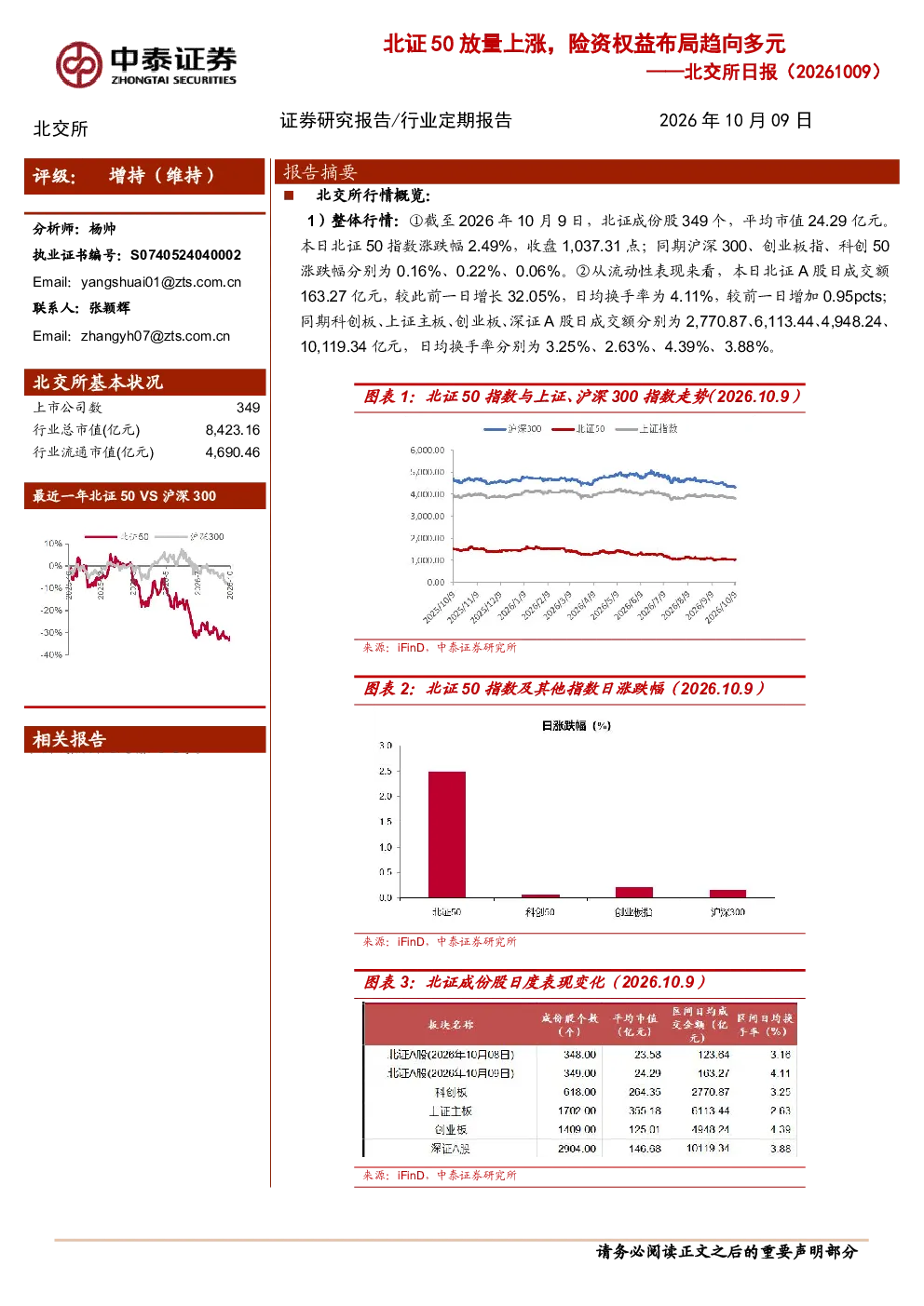 北交所日报（20261009）：北证50放量上涨，险资权益布局趋向多元