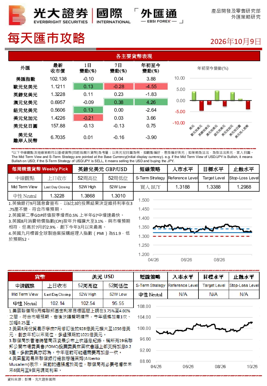 每天汇市攻略