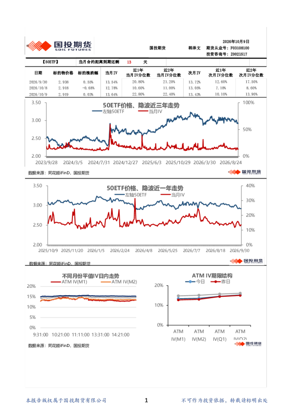 金融期权波动率日报