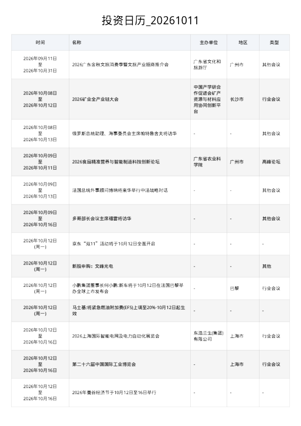 投资日历 20261011