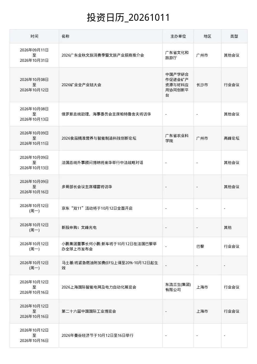 投资日历 20261011