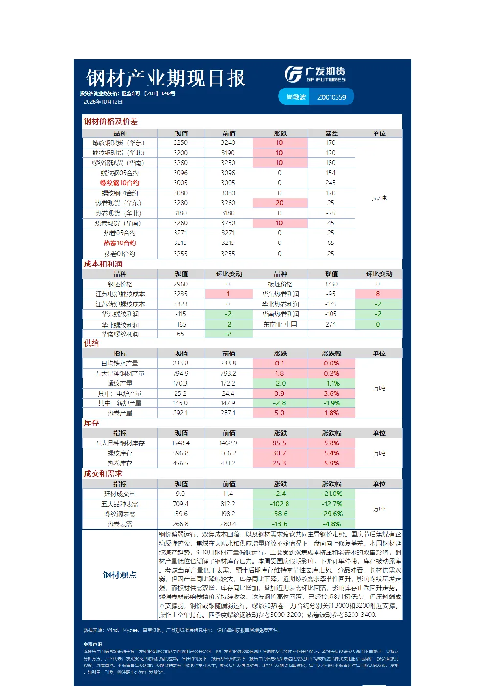 黑色日报20261012