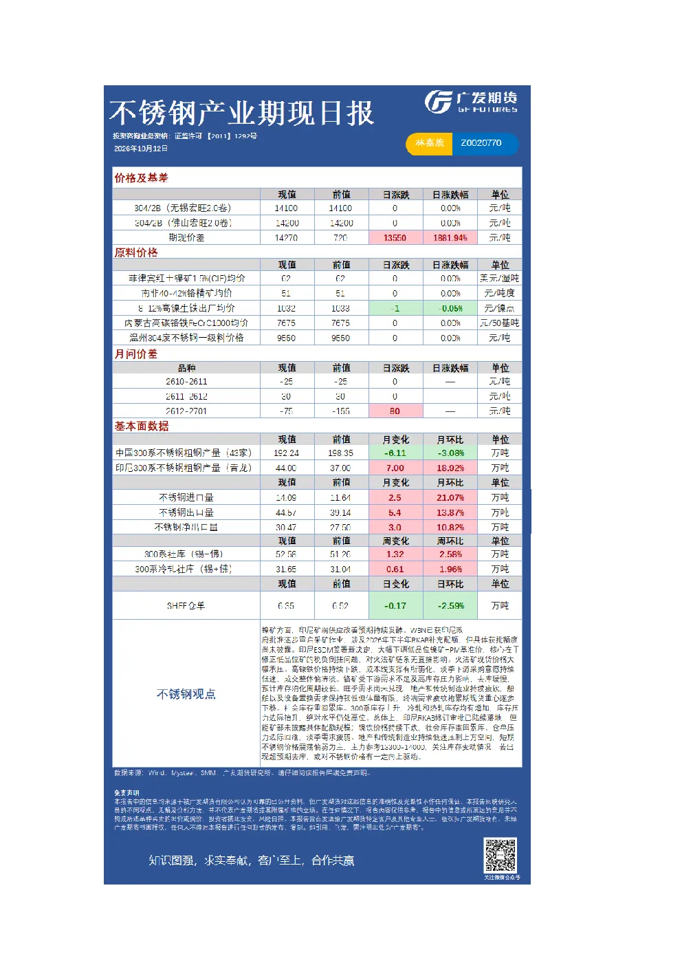 有色日报20261012