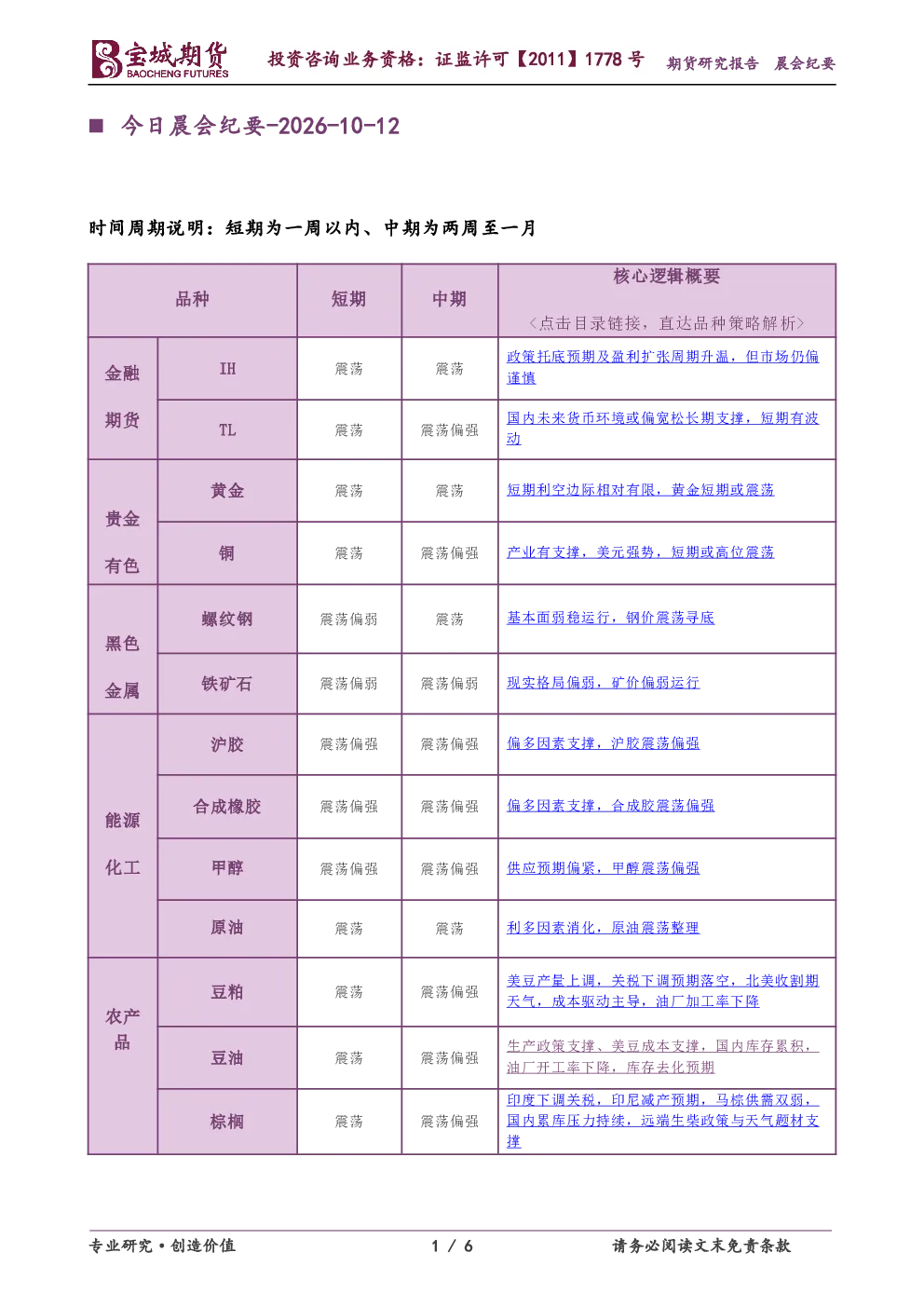 今日晨会纪要
