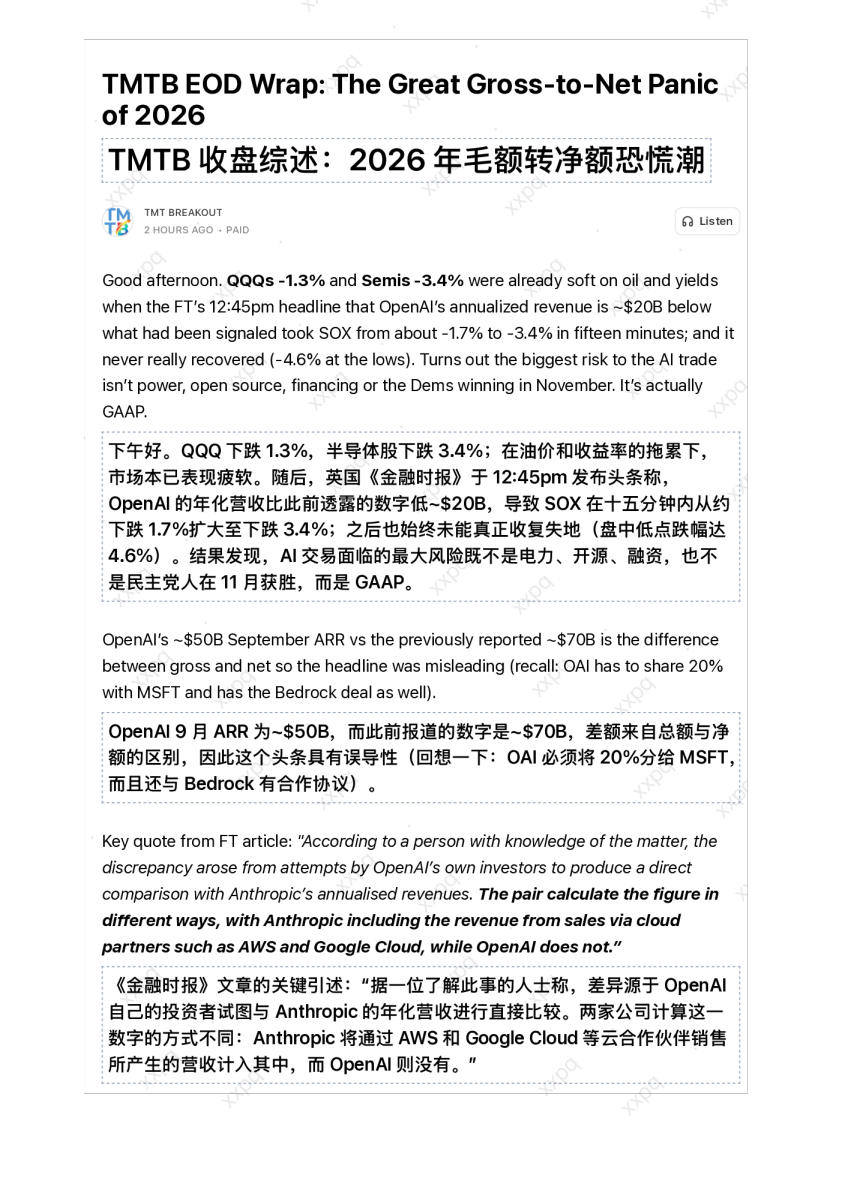 TMTB 收盘综述：2026 年⽑额转净额恐慌潮