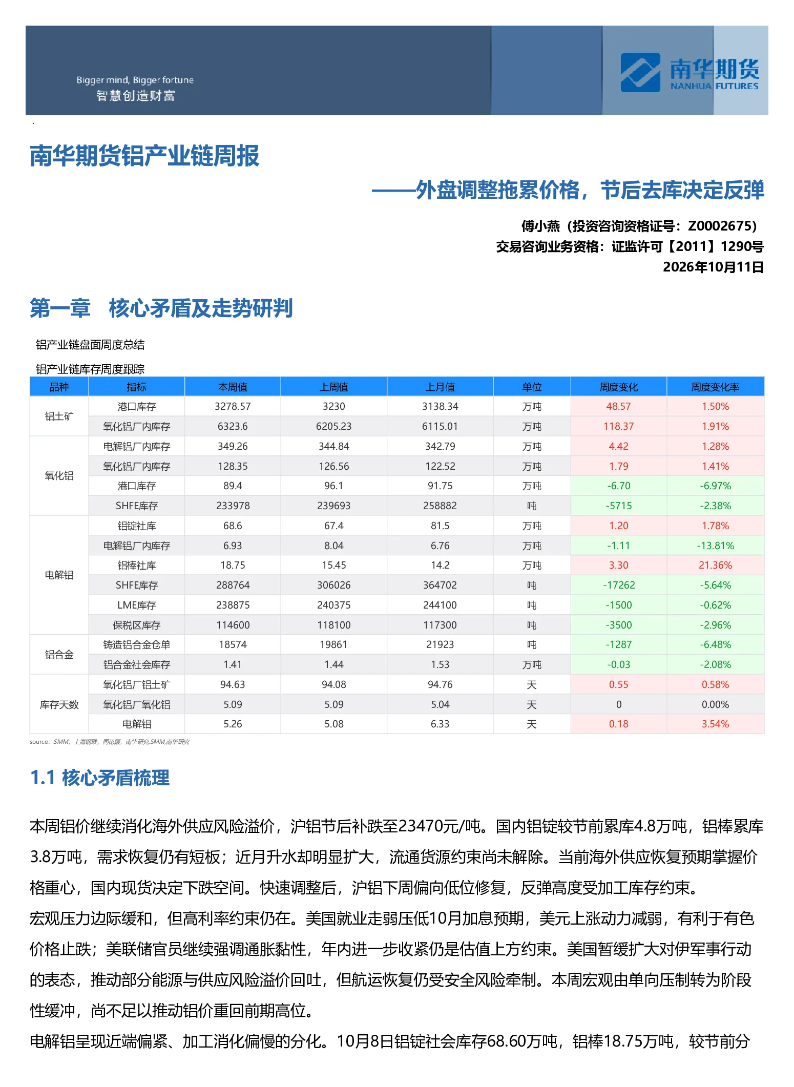 南华铝产业链周报：外盘调整拖累价格，节后去库决定反弹20261012