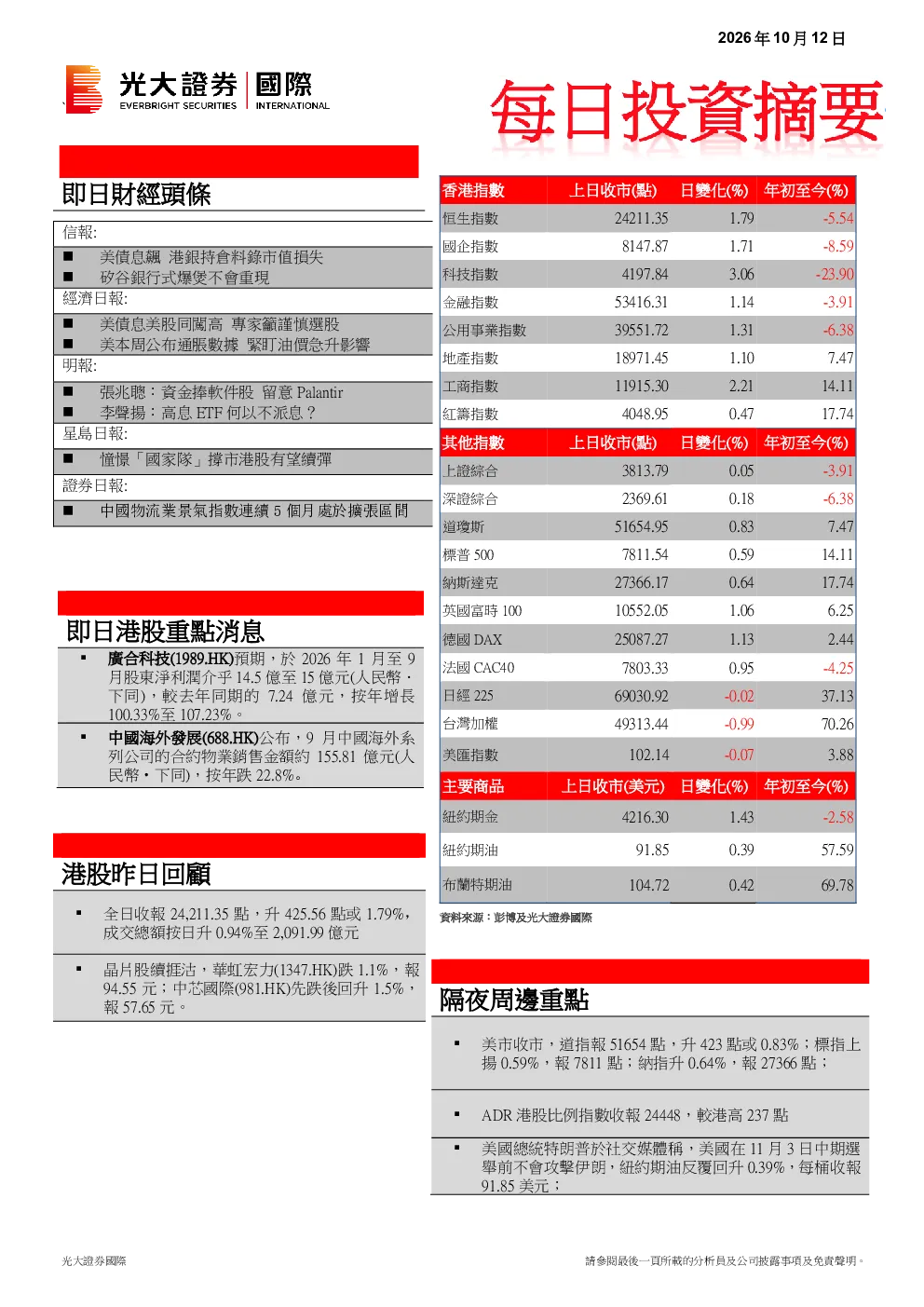 每日投资摘要