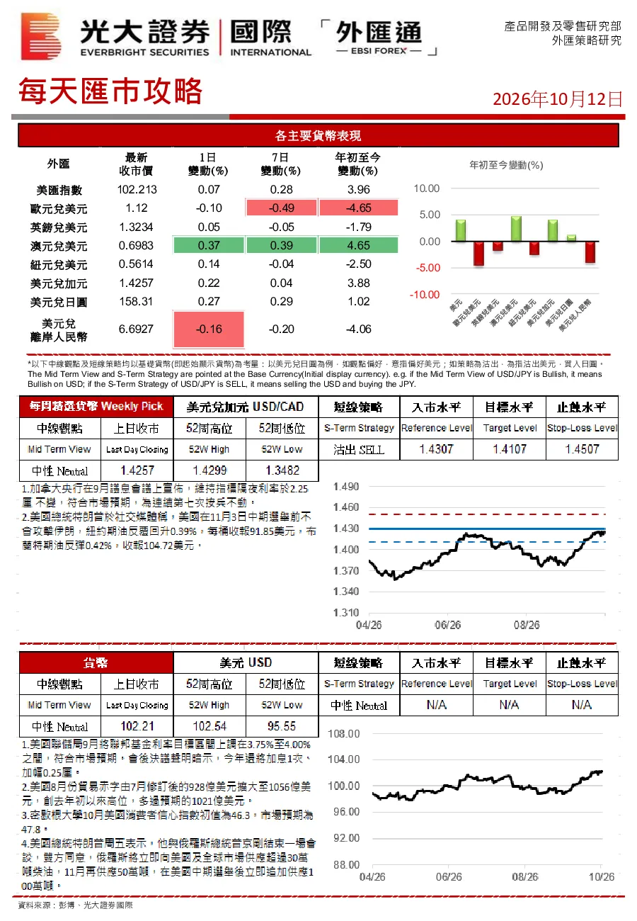 每天汇市攻略