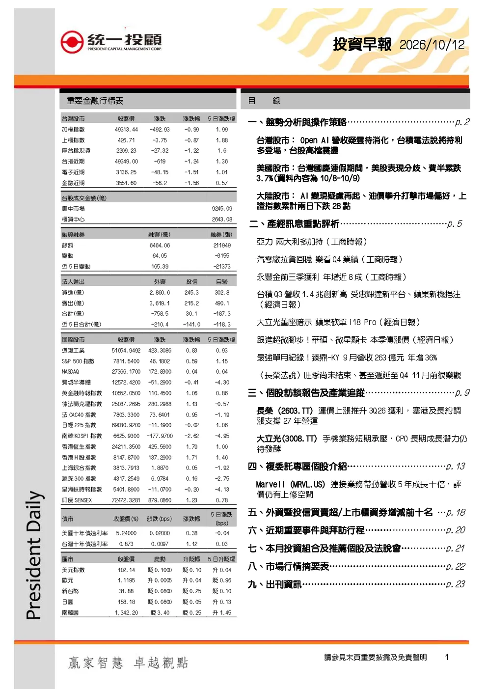 投资早报