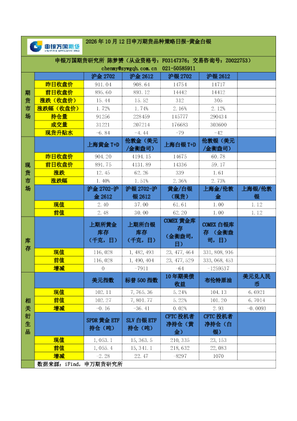 2026年10月12日申万期货品种策略日报-黄金白银