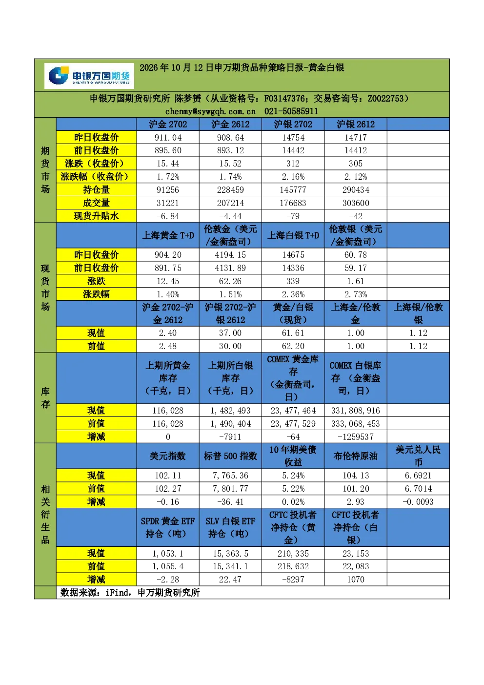 2026年10月12日申万期货品种策略日报-黄金白银