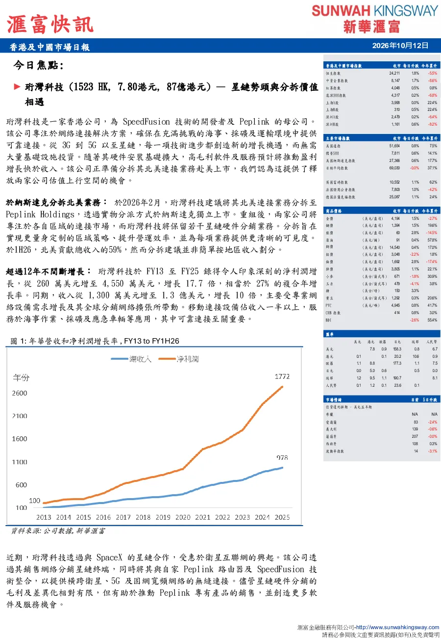 珩灣科技:星鏈勢頭與分拆價值相遇