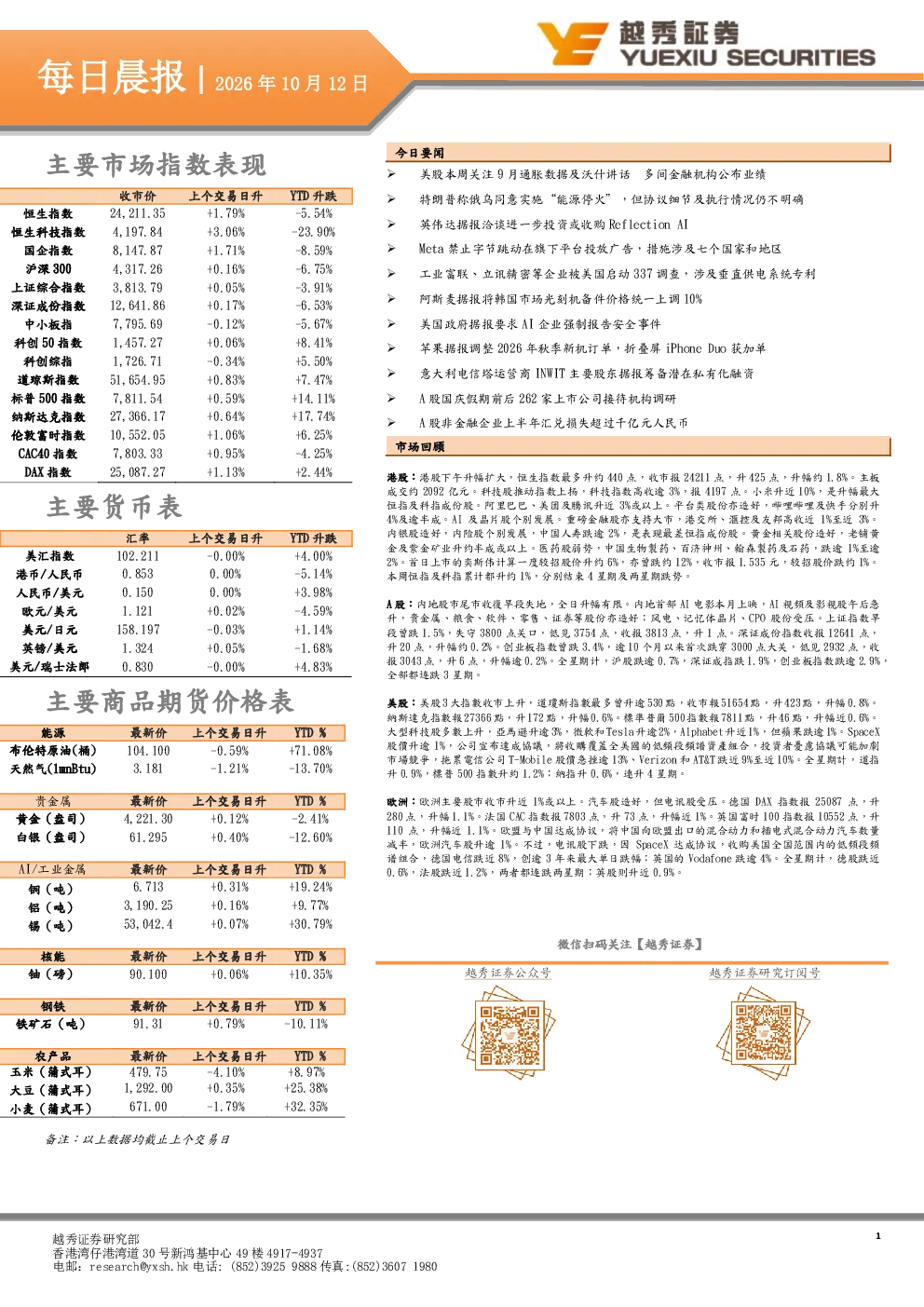2026年10月12日每日晨报