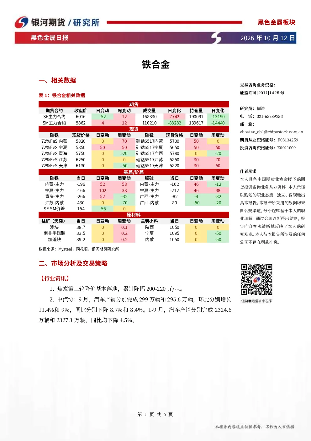 黑色金属日报：铁合金