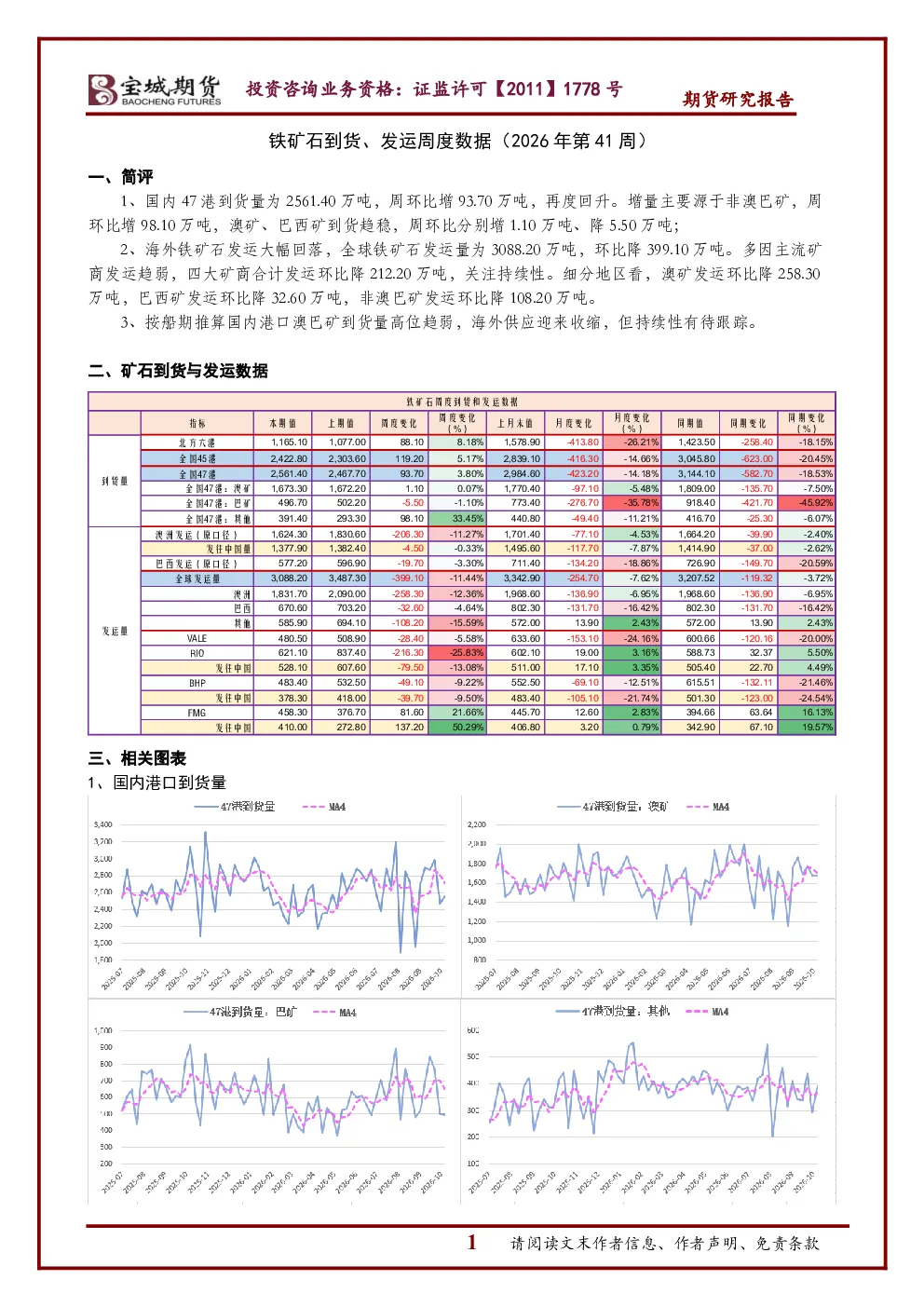 铁矿石到货、发运周度数据（2026年第41周）