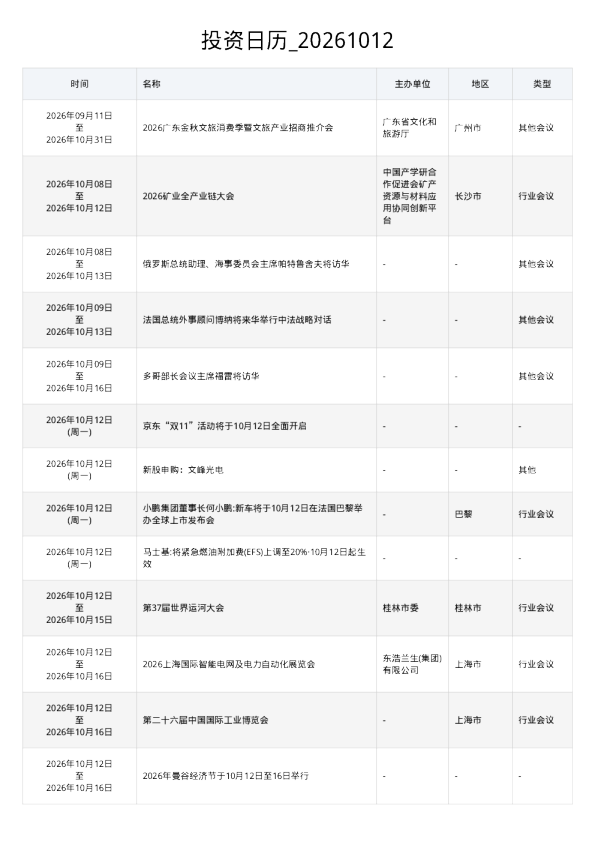 投资日历 20261012