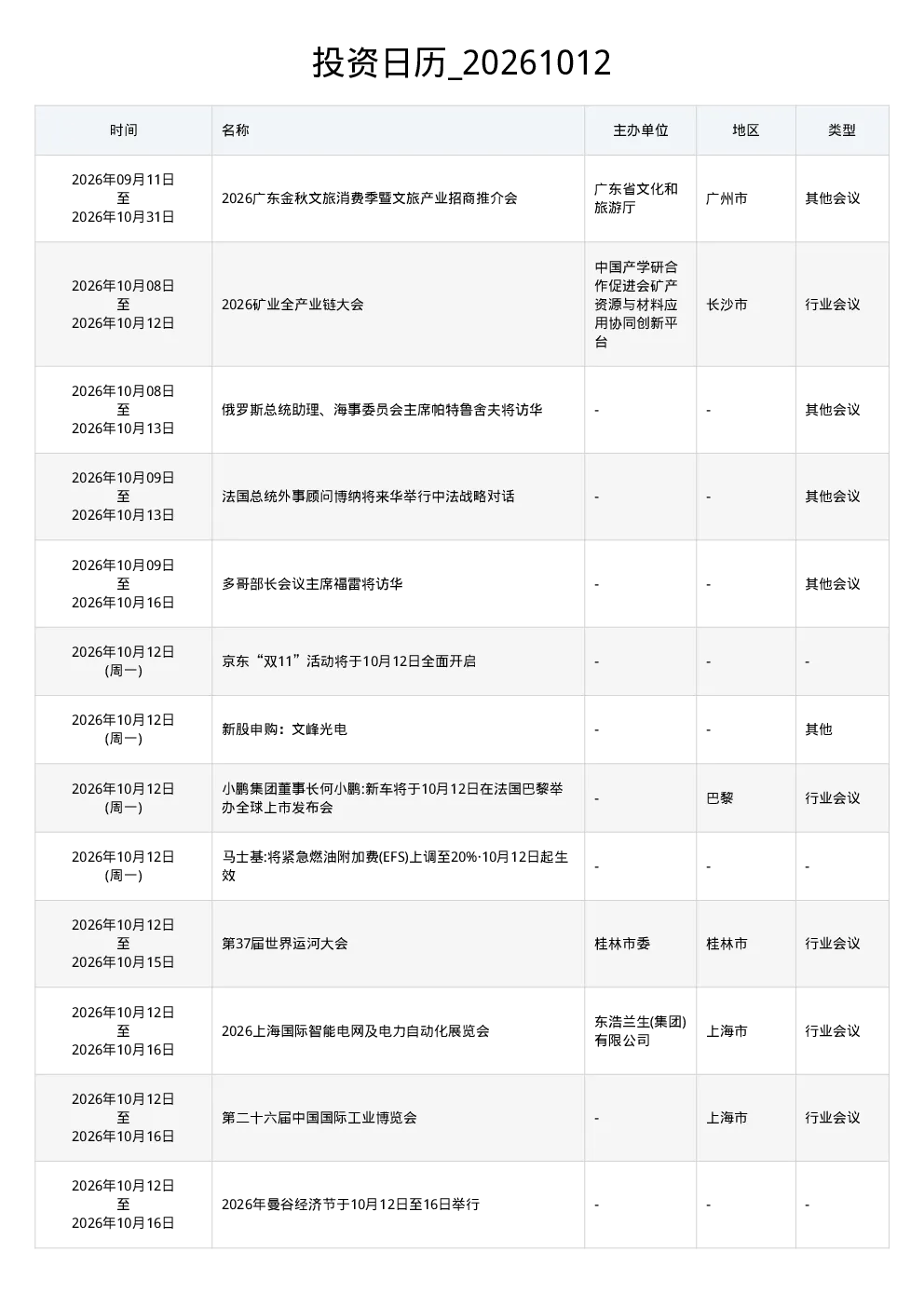 投资日历 20261012