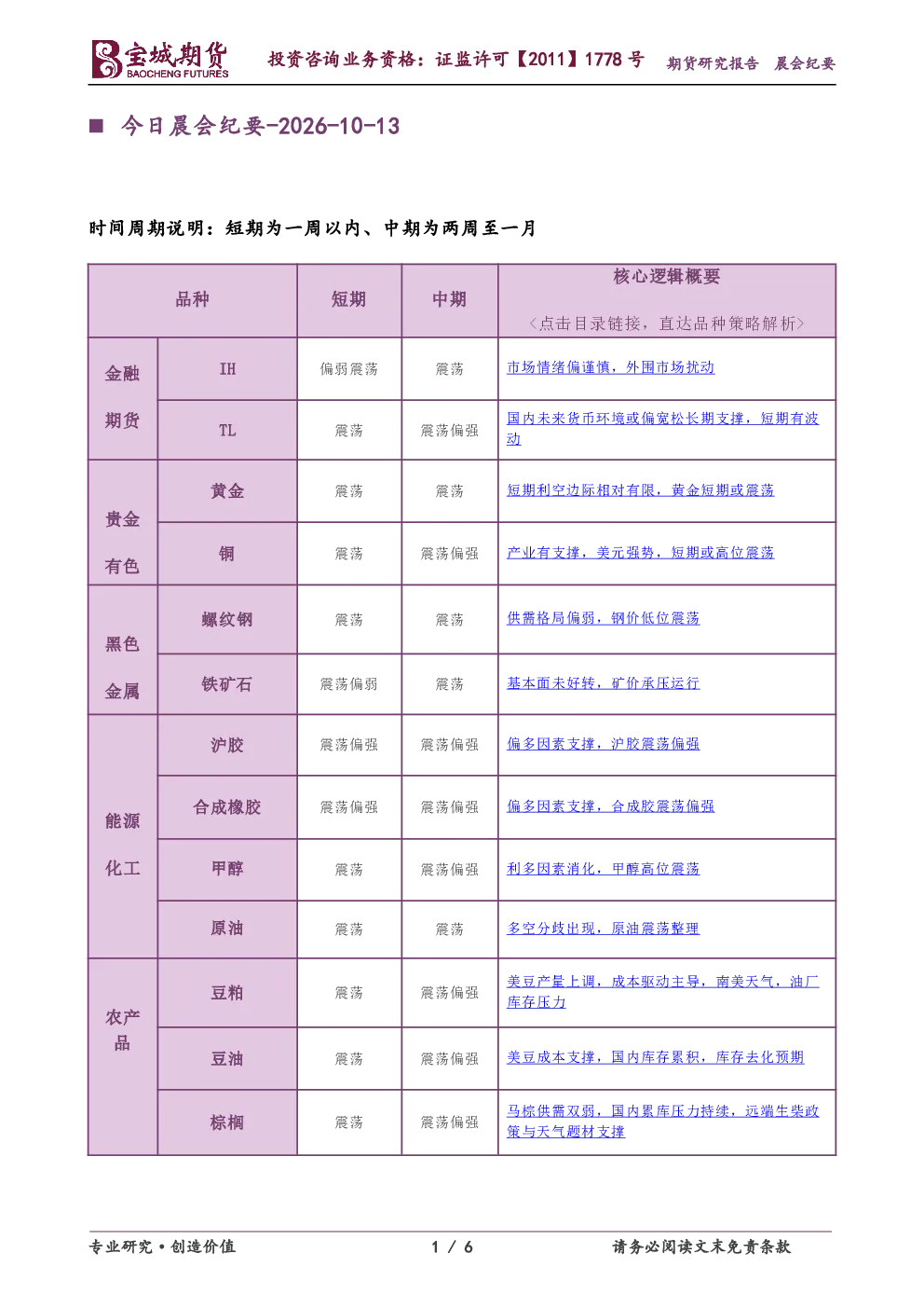今日晨会纪要