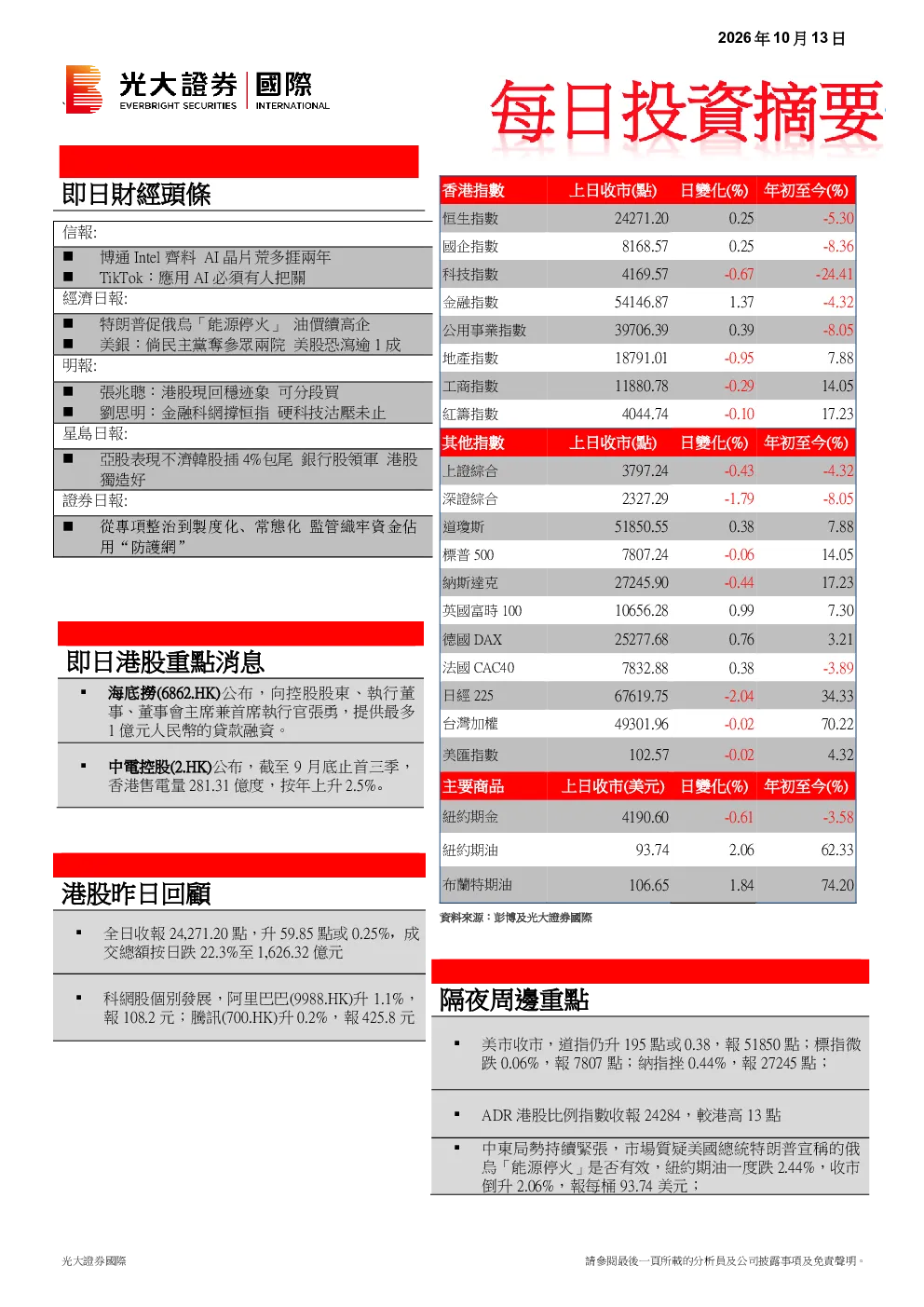 每日投资摘要