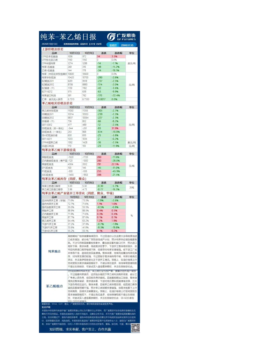 能源化工日报20261013