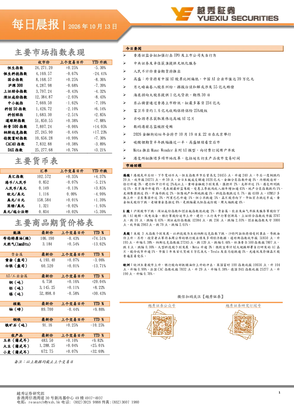 2026年10月13日越秀证券每日晨报