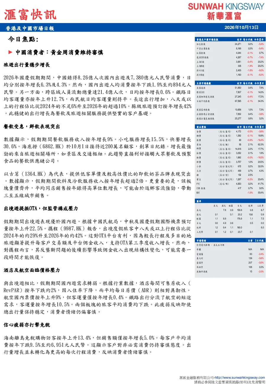 香港及中國市場日報 滙富快訊：2026年國慶假期消費維持審慎
