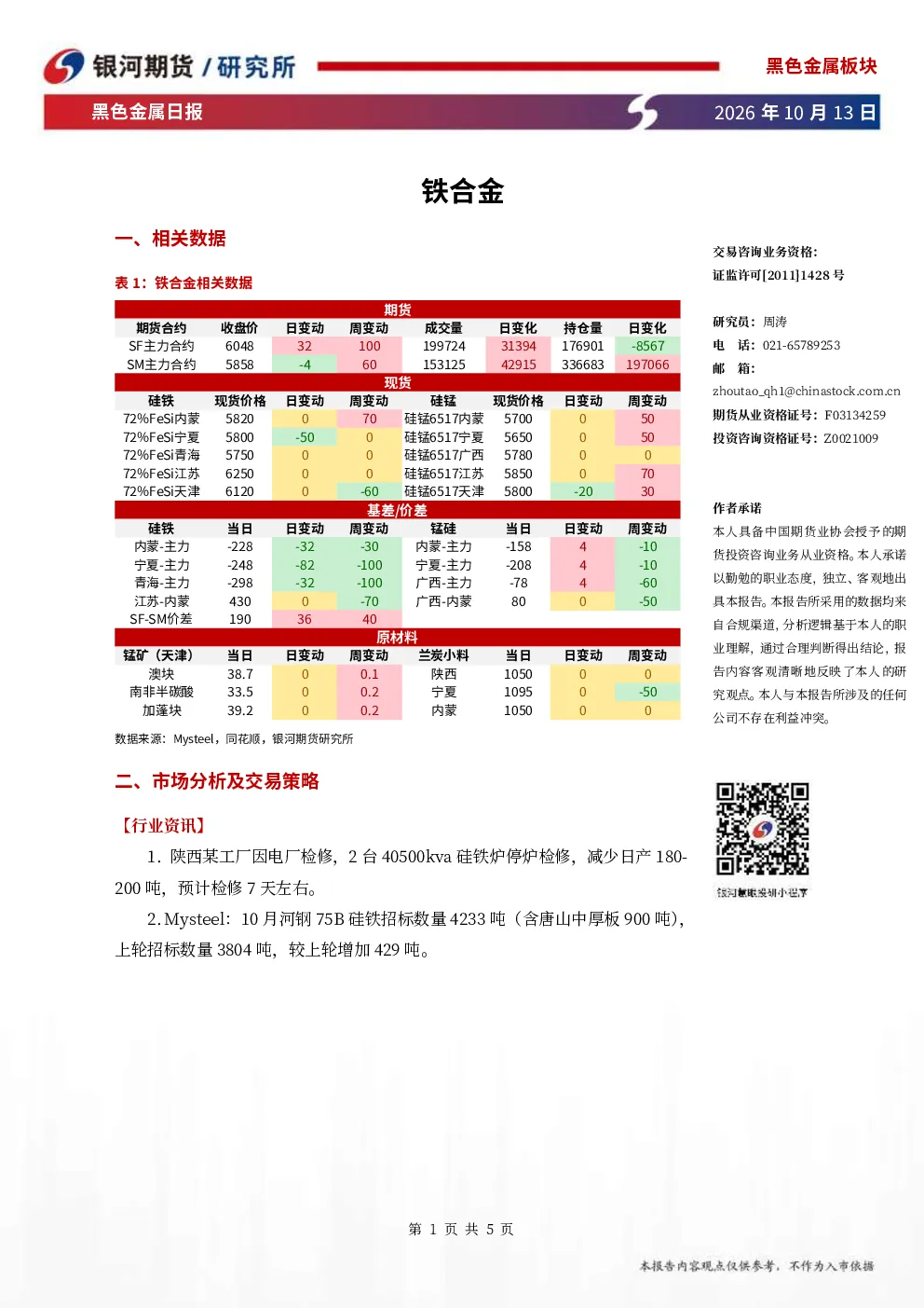 黑色金属日报：铁合金
