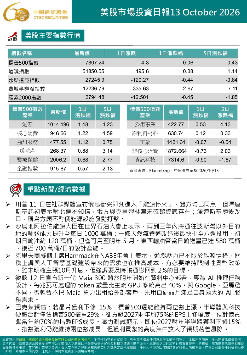 美股市場投資日報（2026年10月13日）