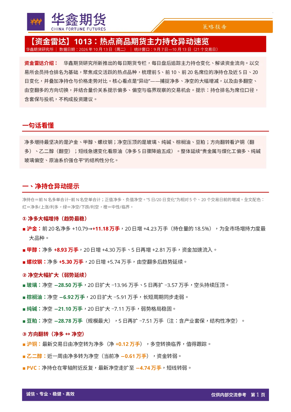 【资金雷达】：热点商品期货主力持仓异动速览
