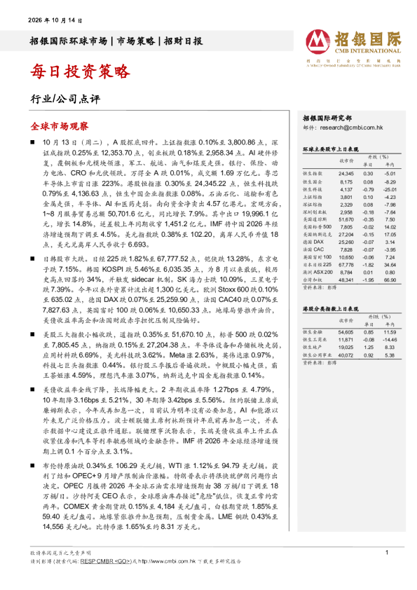 招财日报