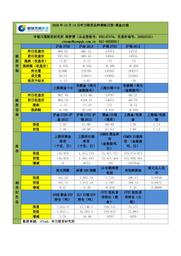 2026年10月14日申万期货品种策略日报-黄金白银