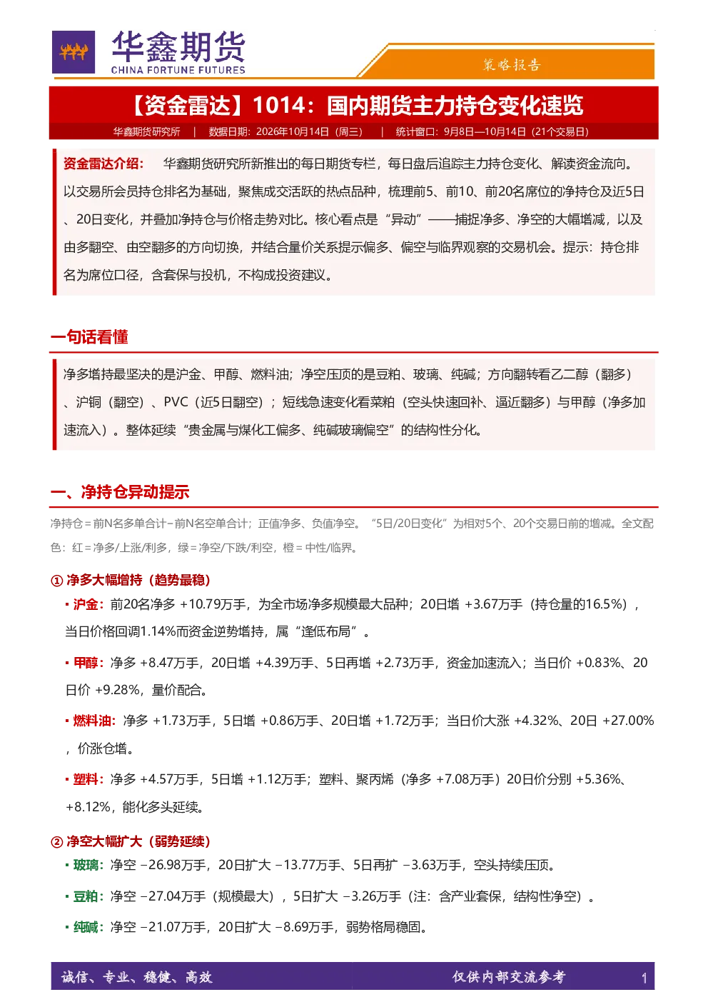 【资金雷达】：国内期货主力持仓变化速览